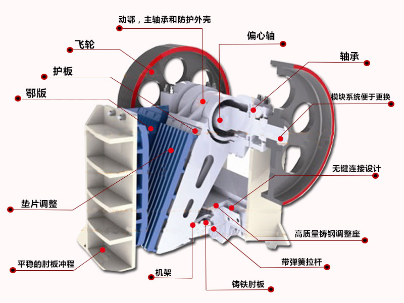 方解石破碎機結(jié)構(gòu)